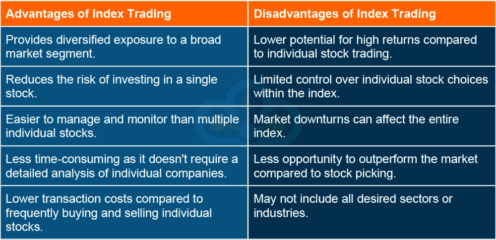 Pros and Cons of Index Trading